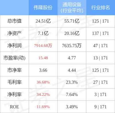 伟隆股份9月27日主力资金净卖出688.31万元